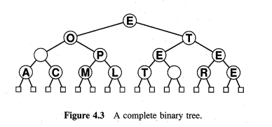1030_A Complete Binary Tree.jpg